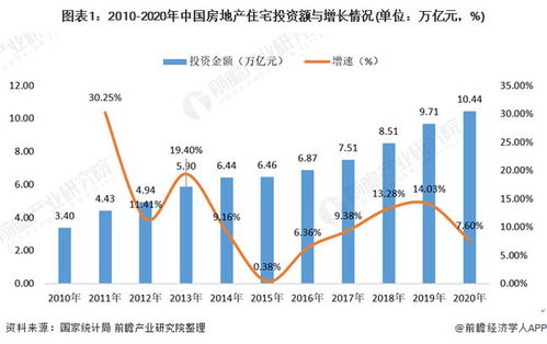 2021年中國房地產(chǎn)行業(yè)商品住宅投資模式分析 西部地區(qū)投資額逐年遞增