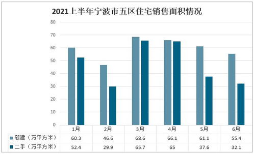 房市逐溫 2021上半年浙江房地產(chǎn)形勢與寧波住宅價(jià)格變動(dòng)的微觀透析