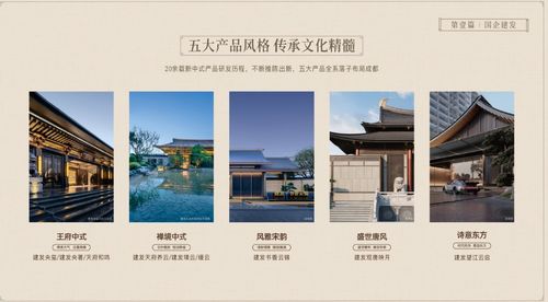 新中式再進(jìn)階 建發(fā)房產(chǎn)攜“留芳”系落地青羊，演繹人文居住新風(fēng)尚